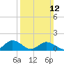 Tide chart for Hooper Strait Light, Chesapeake Bay, Maryland on 2023/03/12