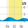 Tide chart for Hooper Strait Light, Chesapeake Bay, Maryland on 2023/03/15