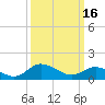 Tide chart for Hooper Strait Light, Chesapeake Bay, Maryland on 2023/03/16