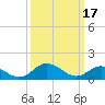 Tide chart for Hooper Strait Light, Chesapeake Bay, Maryland on 2023/03/17