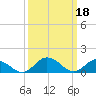 Tide chart for Hooper Strait Light, Chesapeake Bay, Maryland on 2023/03/18