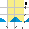Tide chart for Hooper Strait Light, Chesapeake Bay, Maryland on 2023/03/19