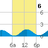 Tide chart for Hooper Strait Light, Chesapeake Bay, Maryland on 2023/03/6