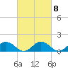 Tide chart for Hooper Strait Light, Chesapeake Bay, Maryland on 2023/03/8