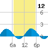 Tide chart for Hooper Strait Light, Chesapeake Bay, Maryland on 2024/02/12