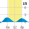 Tide chart for Hooper Strait Light, Chesapeake Bay, Maryland on 2024/02/15