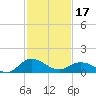 Tide chart for Hooper Strait Light, Chesapeake Bay, Maryland on 2024/02/17