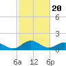Tide chart for Hooper Strait Light, Chesapeake Bay, Maryland on 2024/02/20