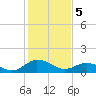 Tide chart for Hooper Strait Light, Chesapeake Bay, Maryland on 2024/02/5