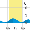 Tide chart for Hooper Strait Light, Chesapeake Bay, Maryland on 2024/02/6