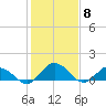 Tide chart for Hooper Strait Light, Chesapeake Bay, Maryland on 2024/02/8