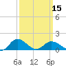 Tide chart for Hooper Strait Light, Chesapeake Bay, Maryland on 2024/03/15