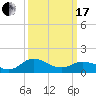 Tide chart for Hooper Strait Light, Chesapeake Bay, Maryland on 2024/03/17