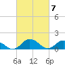 Tide chart for Hooper Strait Light, Chesapeake Bay, Maryland on 2024/03/7
