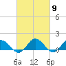 Tide chart for Hooper Strait Light, Chesapeake Bay, Maryland on 2024/03/9