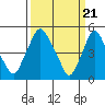 Tide chart for Hope Creek, Delaware River, Delaware on 2024/03/21