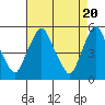 Tide chart for Hope Creek, Delaware River, Delaware on 2024/04/20