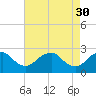 Tide chart for Hopewell, City Point, James River, Virginia on 2023/04/30