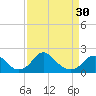 Tide chart for Hopyard Landing, Rappahannock River, Virginia on 2024/03/30