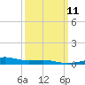 Tide chart for Horn Island, Mississippi on 2024/03/11