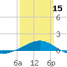 Tide chart for Horn Island, Mississippi on 2024/03/15