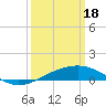 Tide chart for Horn Island, Mississippi on 2024/03/18