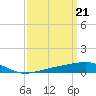 Tide chart for Horn Island, Mississippi on 2024/03/21