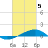 Tide chart for Horn Island, Mississippi on 2024/03/5