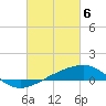 Tide chart for Horn Island, Mississippi on 2024/03/6
