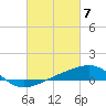 Tide chart for Horn Island, Mississippi on 2024/03/7