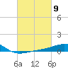 Tide chart for Horn Island, Mississippi on 2024/03/9