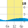 Tide chart for Horn Island, Mississippi on 2024/04/18