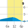 Tide chart for Horn Island, Mississippi on 2024/04/9