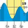 Tide chart for Horsehead Bay, Kopachuck, Washington on 2024/05/19