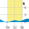 Tide chart for south, Howe Key, Florida on 2024/03/6