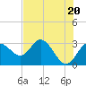 Tide chart for Hudson, Florida on 2024/05/20