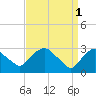 Tide chart for Hyde Park, Hudson River, New York on 2023/04/1