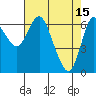 Tide chart for Ilwaco, Washington on 2023/04/15