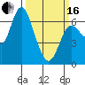 Tide chart for Ilwaco, Washington on 2024/03/16