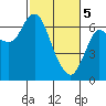 Tide chart for Ilwaco, Washington on 2024/03/5