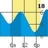 Tide chart for Ilwaco, Washington on 2024/04/18