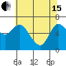 Tide chart for Ilwaco, Washington on 2024/05/15