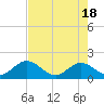Tide chart for Hawk Channel, Indian Key Anchorage, Florida Bay, Florida on 2024/05/18
