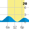 Tide chart for Hawk Channel, Indian Key Anchorage, Florida Bay, Florida on 2024/05/20