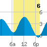 Tide chart for Indian Key, Florida on 2024/05/6