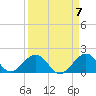 Tide chart for Indian Key, Hawk Channel, Florida Bay, Florida on 2024/04/7