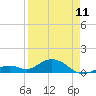Tide chart for Bahia Honda Channel, Bahia Honda Key, Florida on 2023/04/11