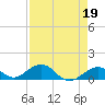 Tide chart for Bahia Honda Channel, Bahia Honda Key, Florida on 2023/04/19
