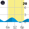 Tide chart for Bahia Honda Channel, Bahia Honda Key, Florida on 2023/04/20