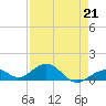 Tide chart for Bahia Honda Channel, Bahia Honda Key, Florida on 2023/04/21